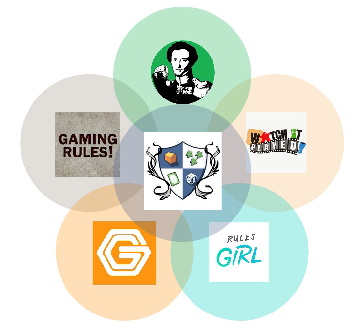 venn